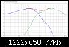 Klicke auf die Grafik fr eine grere Ansicht

Name:	DXT-8-Zoll_0_LR4@2.3kHz_nN-SPL.jpg
Hits:	98
Gre:	77,3 KB
ID:	49216