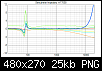 Klicke auf die Grafik fr eine grere Ansicht

Name:	W170S8 Streuband Impedanz.png
Hits:	133
Gre:	24,6 KB
ID:	45550