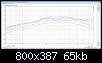 Klicke auf die Grafik fr eine grere Ansicht

Name:	Smoothed frequency response (12.9.2018 Bliesma mit Fasen fr Simuvergleich C_deg+90) 12.09.2018.jpg
Hits:	42
Gre:	64,5 KB
ID:	45284