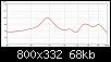 Klicke auf die Grafik fr eine grere Ansicht

Name:	Frequenzgang 30-100hz.jpg
Hits:	88
Gre:	67,8 KB
ID:	64906