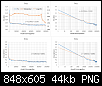 Klicke auf die Grafik fr eine grere Ansicht

Name:	Mivoc AW 3000 - fres und Kms ber Schwingzyklen.png
Hits:	133
Gre:	44,3 KB
ID:	48071