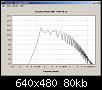 Klicke auf die Grafik fr eine grere Ansicht

Name:	Hornsat 8CX300NdN Hornresp Acoustical Power.jpg
Hits:	102
Gre:	80,5 KB
ID:	12662