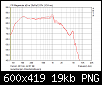Klicke auf die Grafik fr eine grere Ansicht

Name:	W170S8 Auswirkung DeltaImp auf SPL.png
Hits:	154
Gre:	19,0 KB
ID:	45551