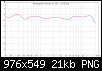 Klicke auf die Grafik fr eine grere Ansicht

Name:	Dynaudio-Excite-X-18-150-Hz.png
Hits:	53
Gre:	21,0 KB
ID:	50952