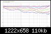 Klicke auf die Grafik fr eine grere Ansicht

Name:	DXT-8-Zoll_3d_LR4@2.3kHz_normHorz_FG.jpg
Hits:	72
Gre:	109,9 KB
ID:	49286