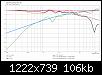 Klicke auf die Grafik fr eine grere Ansicht

Name:	DAppolito3-BU1@3.5kHz_SPL.jpg
Hits:	104
Gre:	106,0 KB
ID:	49467