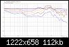 Klicke auf die Grafik fr eine grere Ansicht

Name:	Sim-a_LR4@500Hz_LR4@2kHz_normHorz-FG.jpg
Hits:	120
Gre:	112,1 KB
ID:	49770