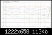 Klicke auf die Grafik fr eine grere Ansicht

Name:	3fach_2WG_Bsp_25cmSW_4Ord-LR@3000Hz_NFG_15kHz.jpg
Hits:	88
Gre:	113,2 KB
ID:	16367