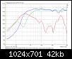 Klicke auf die Grafik fr eine grere Ansicht

Name:	SPL_Nah_BR30cm_AuslassCassisSumme10Hz.png
Hits:	105
Gre:	41,6 KB
ID:	52839