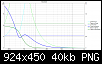 Klicke auf die Grafik fr eine grere Ansicht

Name:	SB Acoustics SB17CAC35-4 Excursion.png
Hits:	106
Gre:	40,2 KB
ID:	58787