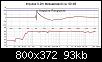 Klicke auf die Grafik fr eine grere Ansicht

Name:	Impulse 0,2m Messabstand ca. 90 dB.jpg
Hits:	79
Gre:	93,5 KB
ID:	61030