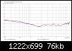 Klicke auf die Grafik fr eine grere Ansicht

Name:	DXT-8-Zoll_3bb_LR4@2.3kHz_ER_comp_depth.jpg
Hits:	99
Gre:	75,9 KB
ID:	49341