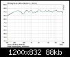 Klicke auf die Grafik fr eine grere Ansicht

Name:	Viisab Frequenzgang LinksRechts.jpg
Hits:	115
Gre:	87,9 KB
ID:	67310