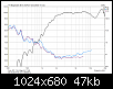 Klicke auf die Grafik fr eine grere Ansicht

Name:	THD 100 dB.png
Hits:	2360
Gre:	47,0 KB
ID:	11718