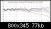 Klicke auf die Grafik fr eine grere Ansicht

Name:	Dynavox 20cm  mit Seas DXT Winkel 0 15 30 45 60 90.jpg
Hits:	87
Gre:	77,5 KB
ID:	62003
