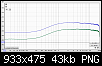 Klicke auf die Grafik fr eine grere Ansicht

Name:	L+R gemessen.png
Hits:	66
Gre:	42,8 KB
ID:	68503