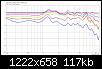 Klicke auf die Grafik fr eine grere Ansicht

Name:	DAppolito3-LR4@3.5kHz_normHorz_FG.jpg
Hits:	111
Gre:	116,8 KB
ID:	49477