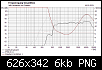 Klicke auf die Grafik fr eine grere Ansicht

Name:	PT68168_Boxsim_EQ1_SPL+Imp.png
Hits:	393
Gre:	6,0 KB
ID:	60064