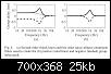 Klicke auf die Grafik fr eine grere Ansicht

Name:	AUDIBILITY OF GROUP-DELAY EQUALIZATION_2021_SignalShape.jpg
Hits:	76
Gre:	25,3 KB
ID:	69288