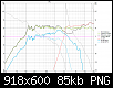 Klicke auf die Grafik fr eine grere Ansicht

Name:	VituixCAD SPL.png
Hits:	80
Gre:	85,0 KB
ID:	58279