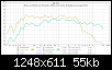 Klicke auf die Grafik fr eine grere Ansicht

Name:	TT_BB_Achse_Hoerentfernung.png
Hits:	167
Gre:	55,3 KB
ID:	52181