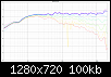 Klicke auf die Grafik fr eine grere Ansicht

Name:	DXT_und_AL130_v7i2_REFERENZ_Directivity_(hor).png
Hits:	252
Gre:	100,0 KB
ID:	43490