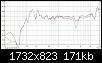 Klicke auf die Grafik fr eine grere Ansicht

Name:	scharf ohne (grn), 90^(rot), schmaler D (schwarz).jpg
Hits:	90
Gre:	171,0 KB
ID:	69825