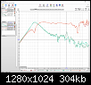 Klicke auf die Grafik fr eine grere Ansicht

Name:	210403 REW eckig gegen rund Pegel smooth.PNG
Hits:	85
Gre:	303,6 KB
ID:	60085