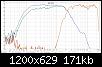 Klicke auf die Grafik fr eine grere Ansicht

Name:	DoubleBubble_Nahfeld_0deg.jpg
Hits:	115
Gre:	170,9 KB
ID:	53433