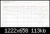 Klicke auf die Grafik fr eine grere Ansicht

Name:	3fach_WG_Bsp_25cmSW_4Ord-LR@3500Hz_NFG_bis15kHz.jpg
Hits:	46
Gre:	112,8 KB
ID:	16364