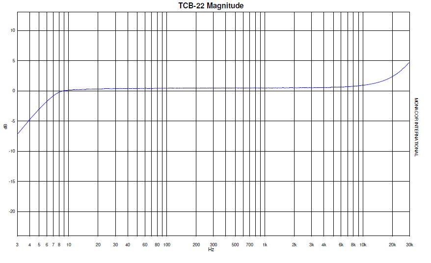 Klicke auf die Grafik für eine größere Ansicht

Name:	Frequenzgang TCB-22.jpg
Hits:	144
Größe:	50,9 KB
ID:	69929