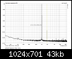 Klicke auf die Grafik fr eine grere Ansicht

Name:	DSPamPi_Spectrum_1KHz_1Vrms_marked.png
Hits:	181
Gre:	43,4 KB
ID:	43017