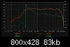 Klicke auf die Grafik fr eine grere Ansicht

Name:	zw. TT und PR gemessen TT_800Hz_LR96_hann_without_EQ.jpg
Hits:	83
Gre:	83,5 KB
ID:	66561