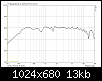 Klicke auf die Grafik fr eine grere Ansicht

Name:	Tang Band W1-1931S Amplitudengang.png
Hits:	1133
Gre:	13,3 KB
ID:	6268