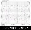 Klicke auf die Grafik fr eine grere Ansicht

Name:	Simulation mit Anpassunf 3,3 Ohm.jpg
Hits:	165
Gre:	250,6 KB
ID:	52826