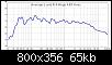 Klicke auf die Grafik fr eine grere Ansicht

Name:	Average KEF Koax 15032021.jpg
Hits:	101
Gre:	65,2 KB
ID:	59752