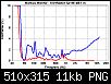 Klicke auf die Grafik fr eine grere Ansicht

Name:	Men_Pro_95dB.PNG
Hits:	1035
Gre:	10,8 KB
ID:	368