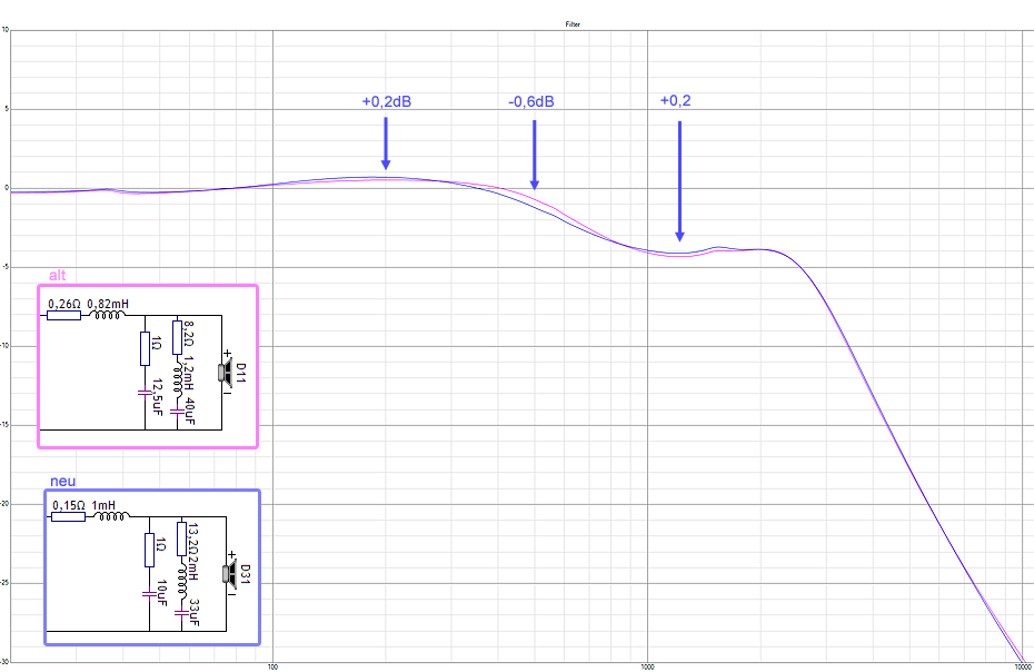 Name:  tiefton_filter_nderung.png
Hits: 829
Gre:  62,6 KB