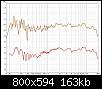 Klicke auf die Grafik fr eine grere Ansicht

Name:	Array in Room vs Freifeld.jpg
Hits:	86
Gre:	163,2 KB
ID:	61059