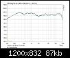 Klicke auf die Grafik fr eine grere Ansicht

Name:	M Frequenzgang LinksRechts.jpg
Hits:	168
Gre:	87,3 KB
ID:	67290