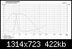 Klicke auf die Grafik fr eine grere Ansicht

Name:	BoxSimGeschl64l680mHP12dB81Hz.jpg
Hits:	70
Gre:	422,0 KB
ID:	66488