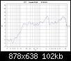 Klicke auf die Grafik fr eine grere Ansicht

Name:	Fountek FE85_spl.jpg
Hits:	226
Gre:	101,6 KB
ID:	13626