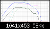 Klicke auf die Grafik fr eine grere Ansicht

Name:	mit_und_ohne_tiefpass.png
Hits:	1030
Gre:	58,3 KB
ID:	15671