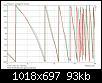 Klicke auf die Grafik fr eine grere Ansicht

Name:	Phasengang_W6_623C_Zeitfenster.jpg
Hits:	141
Gre:	93,5 KB
ID:	3163