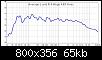Klicke auf die Grafik fr eine grere Ansicht

Name:	Average KEF Koax 15032021.jpg
Hits:	100
Gre:	65,2 KB
ID:	59752