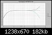 Klicke auf die Grafik fr eine grere Ansicht

Name:	Frequenzgang T-AMP 2400 EXT CH2.jpg
Hits:	125
Gre:	182,0 KB
ID:	12989