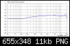 Klicke auf die Grafik fr eine grere Ansicht

Name:	Kugel 40 cm, Treiber 1 mm (ab 20 kHz) Amplitude.png
Hits:	1411
Gre:	10,6 KB
ID:	13169