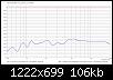 Klicke auf die Grafik fr eine grere Ansicht

Name:	Norm_Diff_1-3-Smooth_EroMKC_Wima-MKB.jpg
Hits:	170
Gre:	106,2 KB
ID:	52219