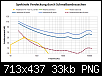 Klicke auf die Grafik fr eine grere Ansicht

Name:	Maskierer fm=33Hz L=50dB.png
Hits:	56
Gre:	32,7 KB
ID:	12183