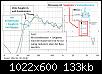 Klicke auf die Grafik fr eine grere Ansicht

Name:	Messung laut Boxsim-Modell mit Kondens+Saugkreis mit Erl..jpg
Hits:	62
Gre:	132,9 KB
ID:	70478